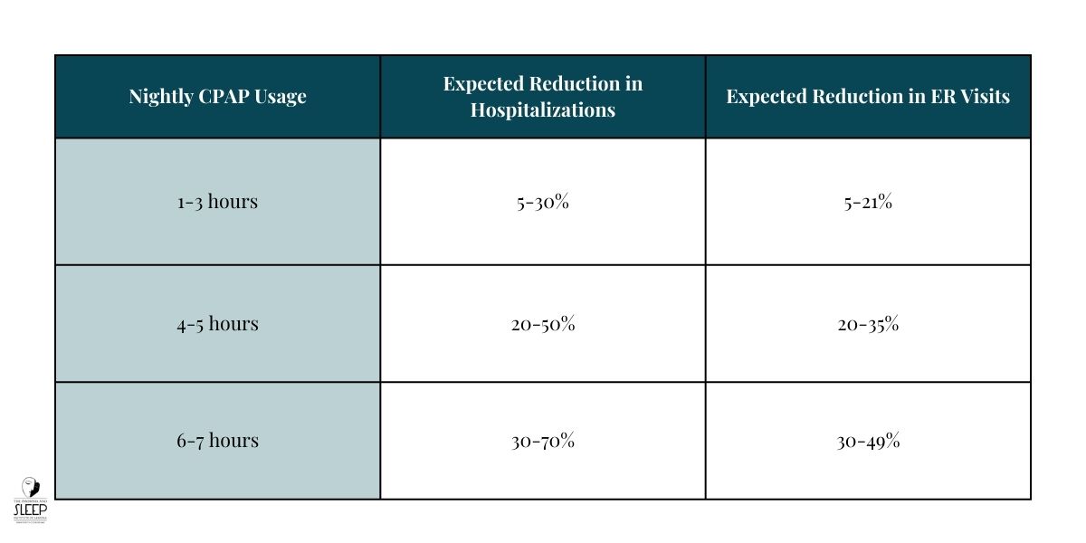 Clear Trends in Healthcare Utilization