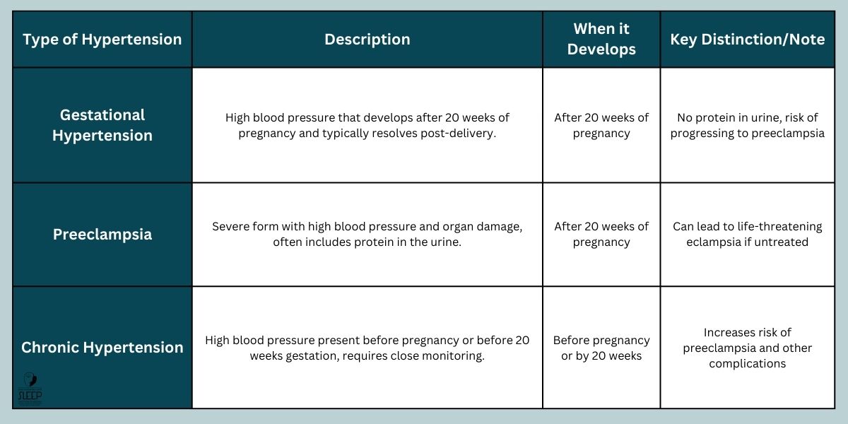 What Are the Types of Hypertension in Pregnancy? - The Insomnia and Sleep Institute of Arizona