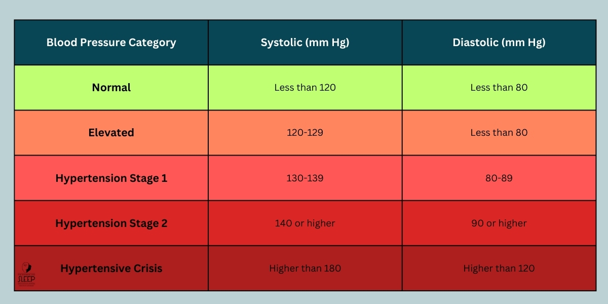 Why Is Managing Blood Pressure Important in Pregnancy? - The Insomnia and Sleep Institute of Arizona 